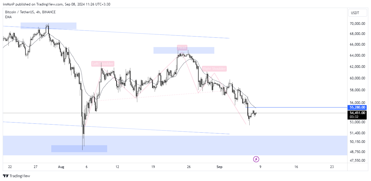 BINANCE:BTCUSDT Chart Image by imMsnP