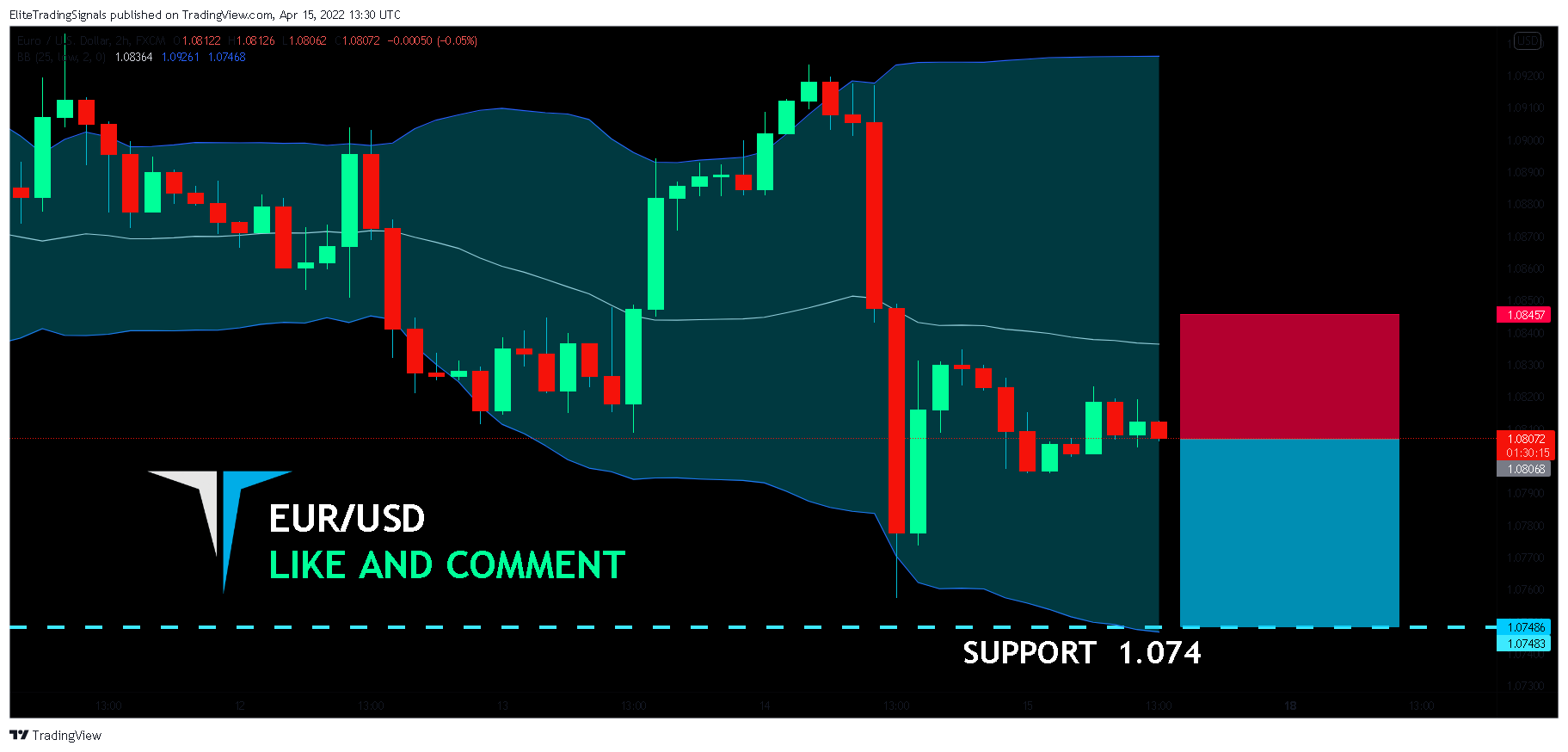 FX:EURUSD Chart Image by EliteTradingSignals