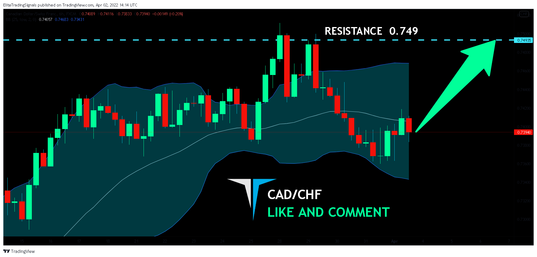 FX:CADCHF Chart Image by EliteTradingSignals