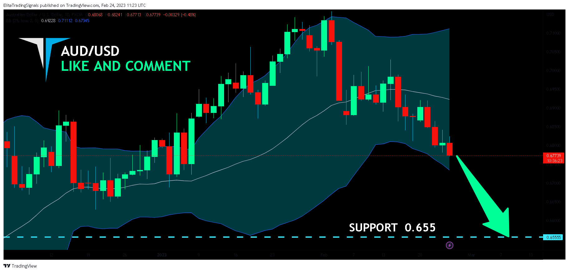 FX:AUDUSD Chart Image by EliteTradingSignals