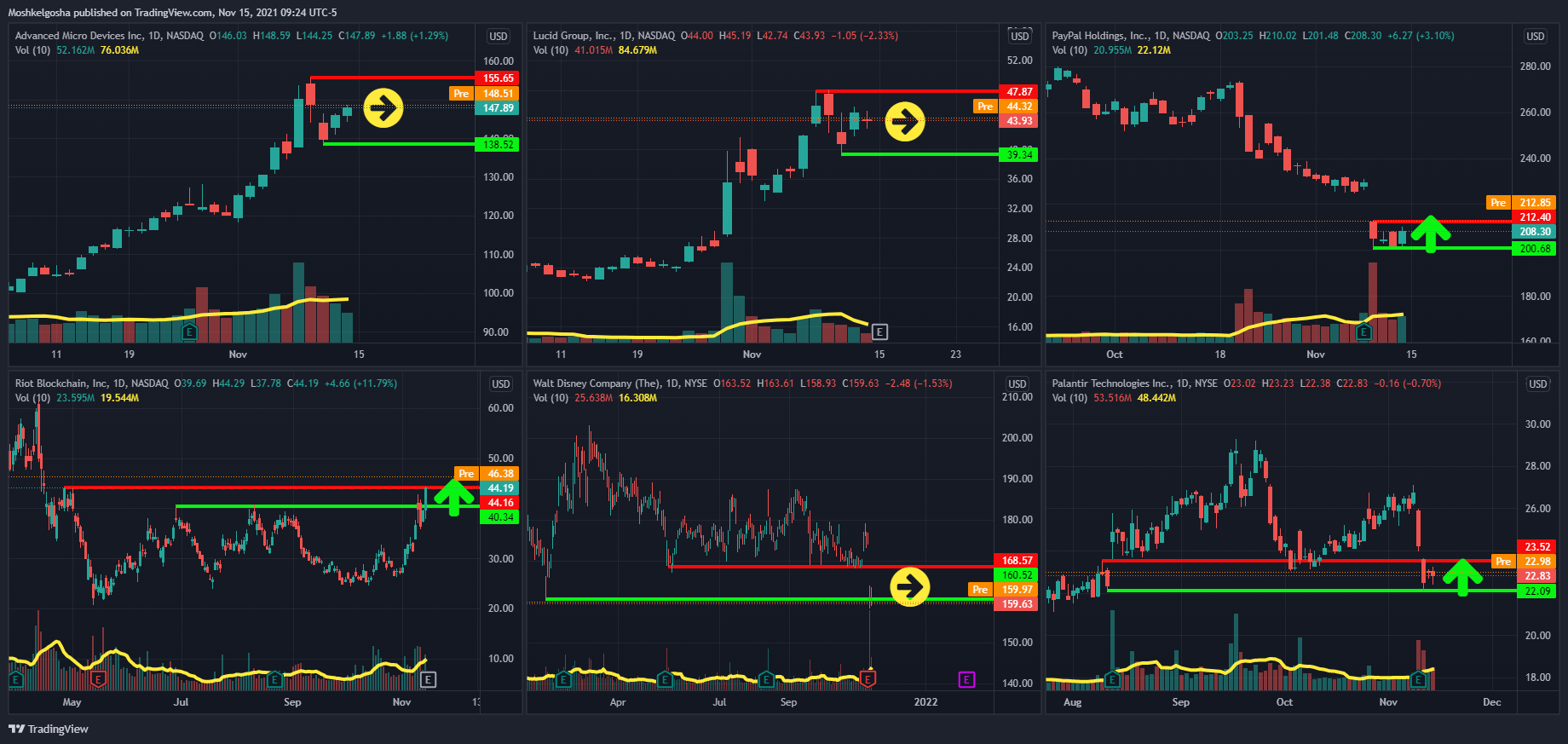 NASDAQ:LCID Chart Image by Moshkelgosha