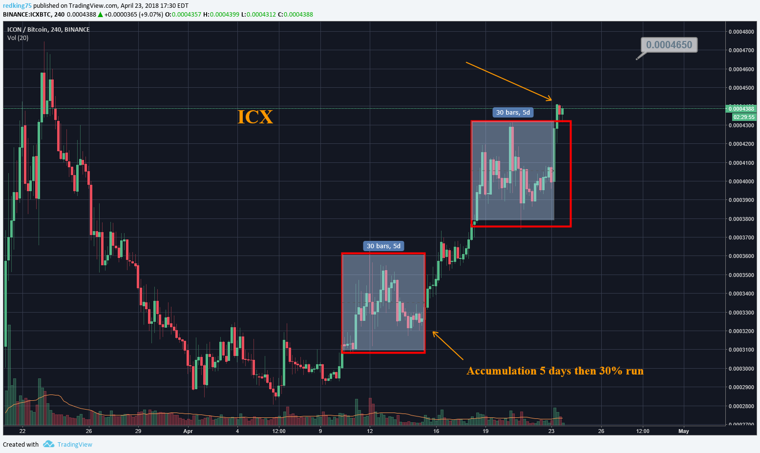  Chart Image
