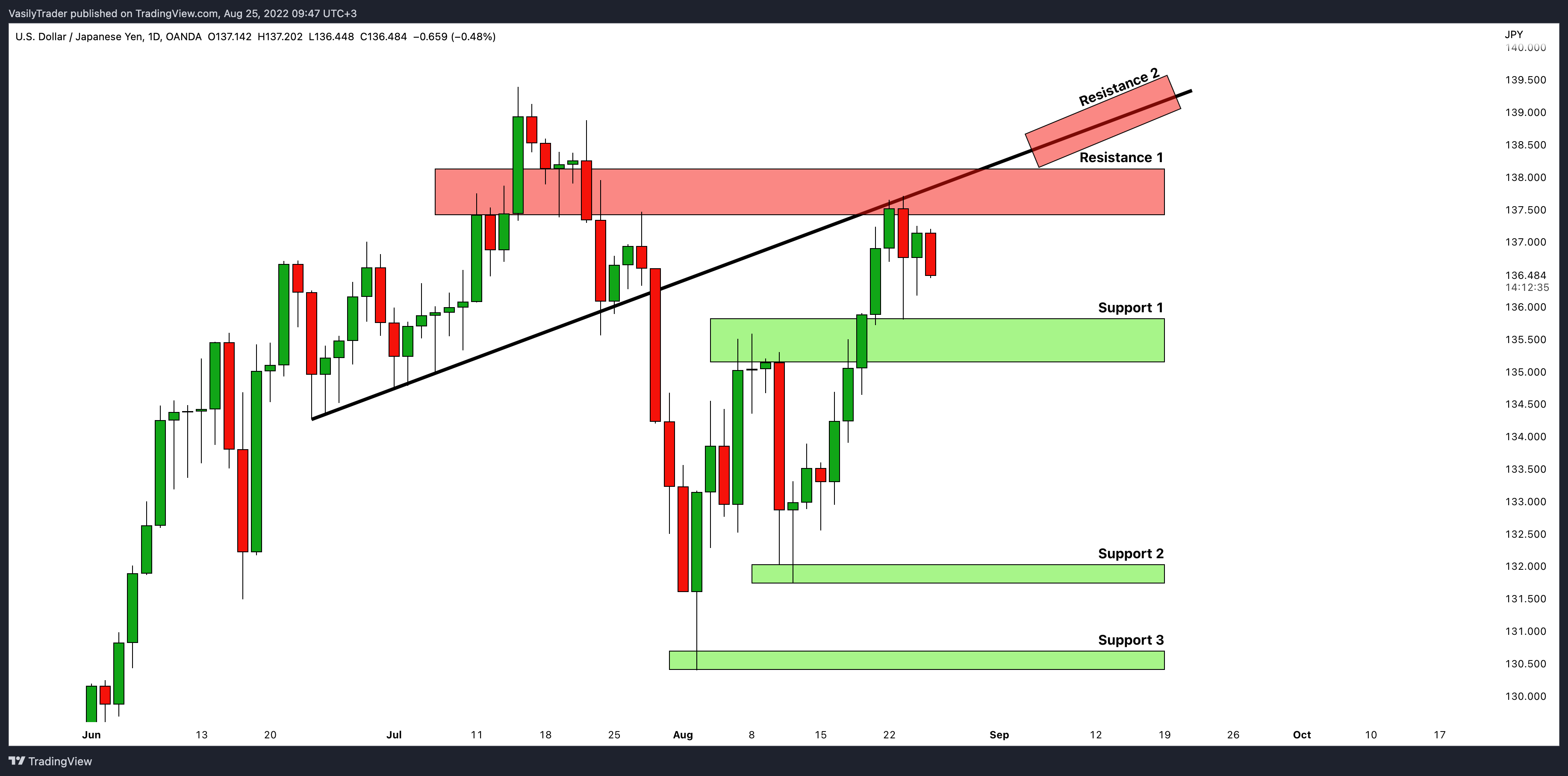 OANDA:USDJPY Chart Image by VasilyTrader
