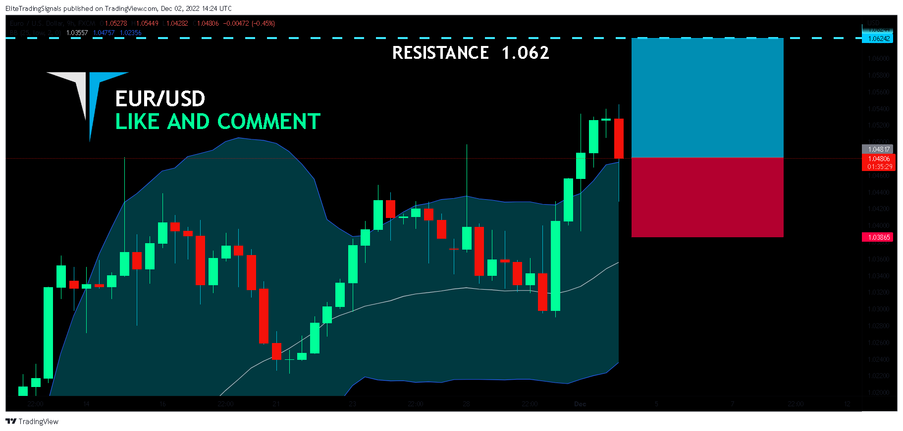 FX:EURUSD Chart Image by EliteTradingSignals