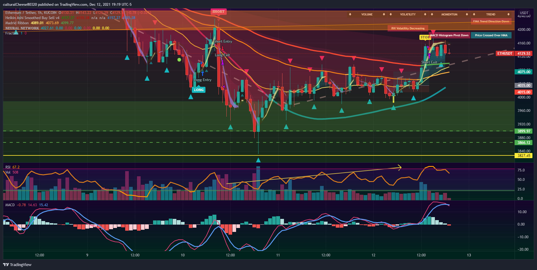 KUCOIN:ETHUSDT Chart Image by culturalCheese80320