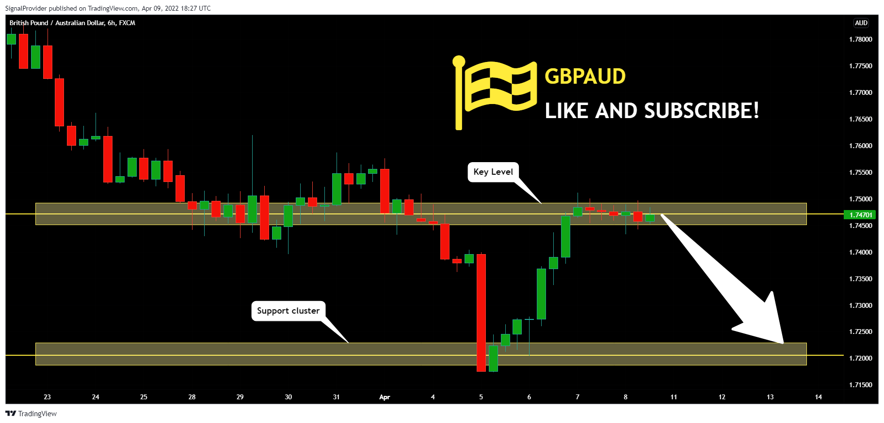 FX:GBPAUD Chart Image by SignalProvider
