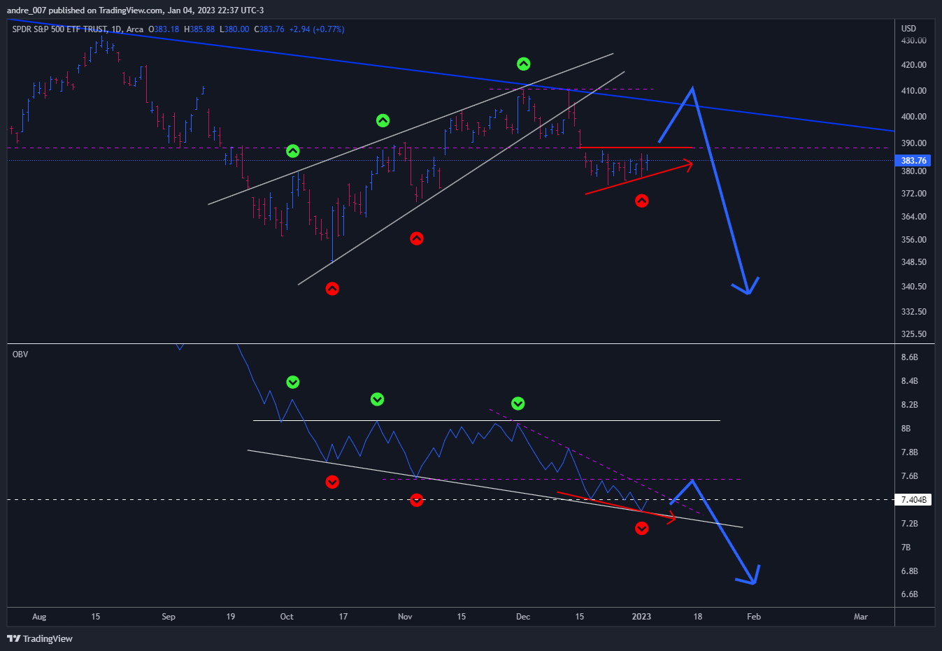 AMEX:SPY Chart Image by andre_007