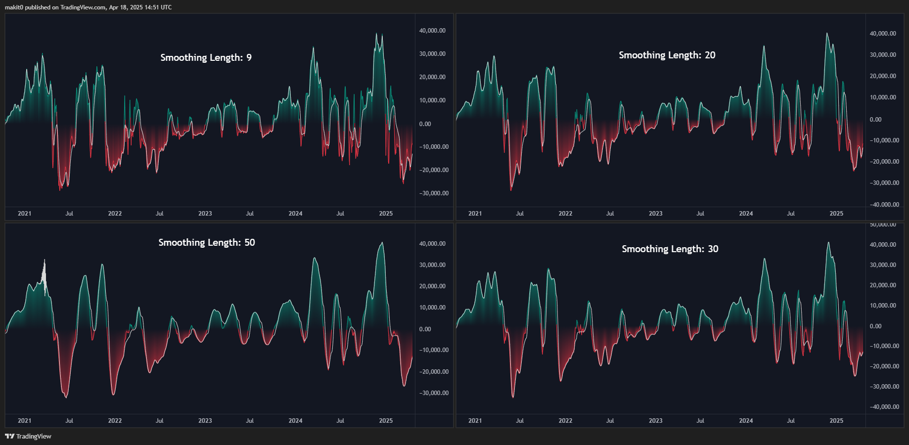 INDEX:BTCUSD Chart Image by makit0