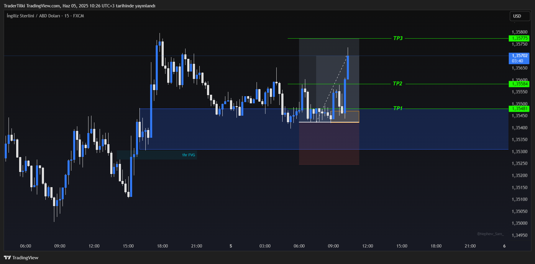 FX:GBPUSD Chart Image by TraderTilki