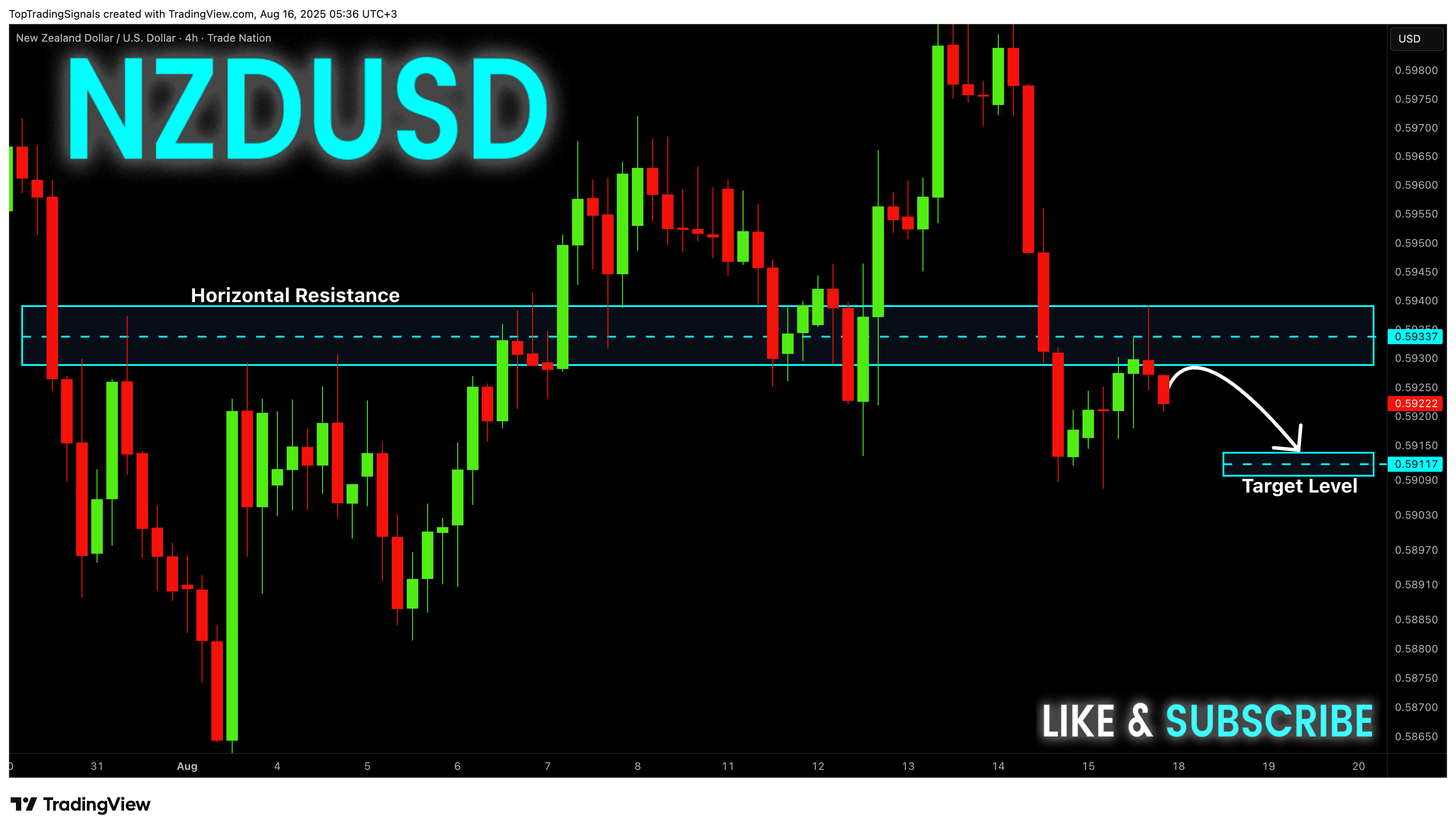 TRADENATION:NZDUSD Chart Image by TopTradingSignals