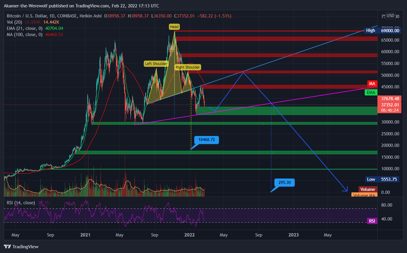 COINBASE:BTCUSD Chart Image by Akamer-the-Werewolf