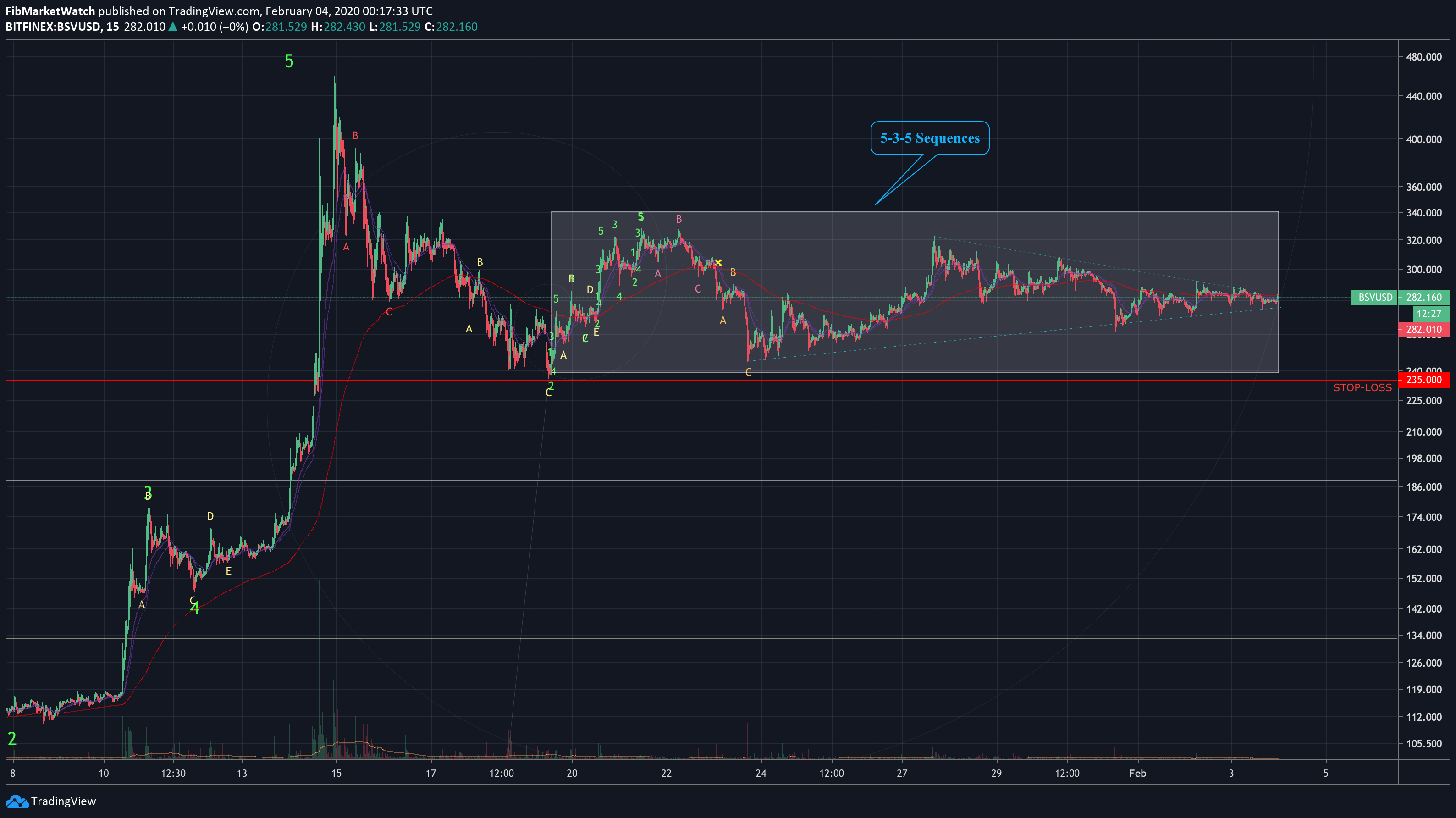  Chart Image