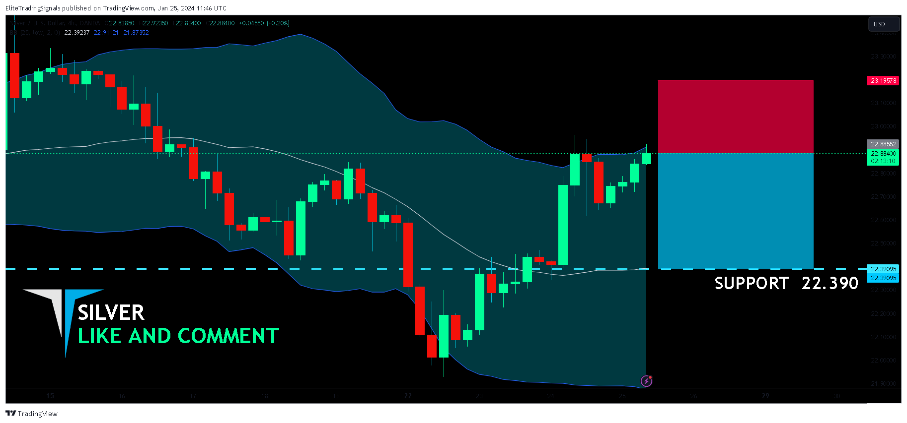 OANDA:XAGUSD Chart Image by EliteTradingSignals