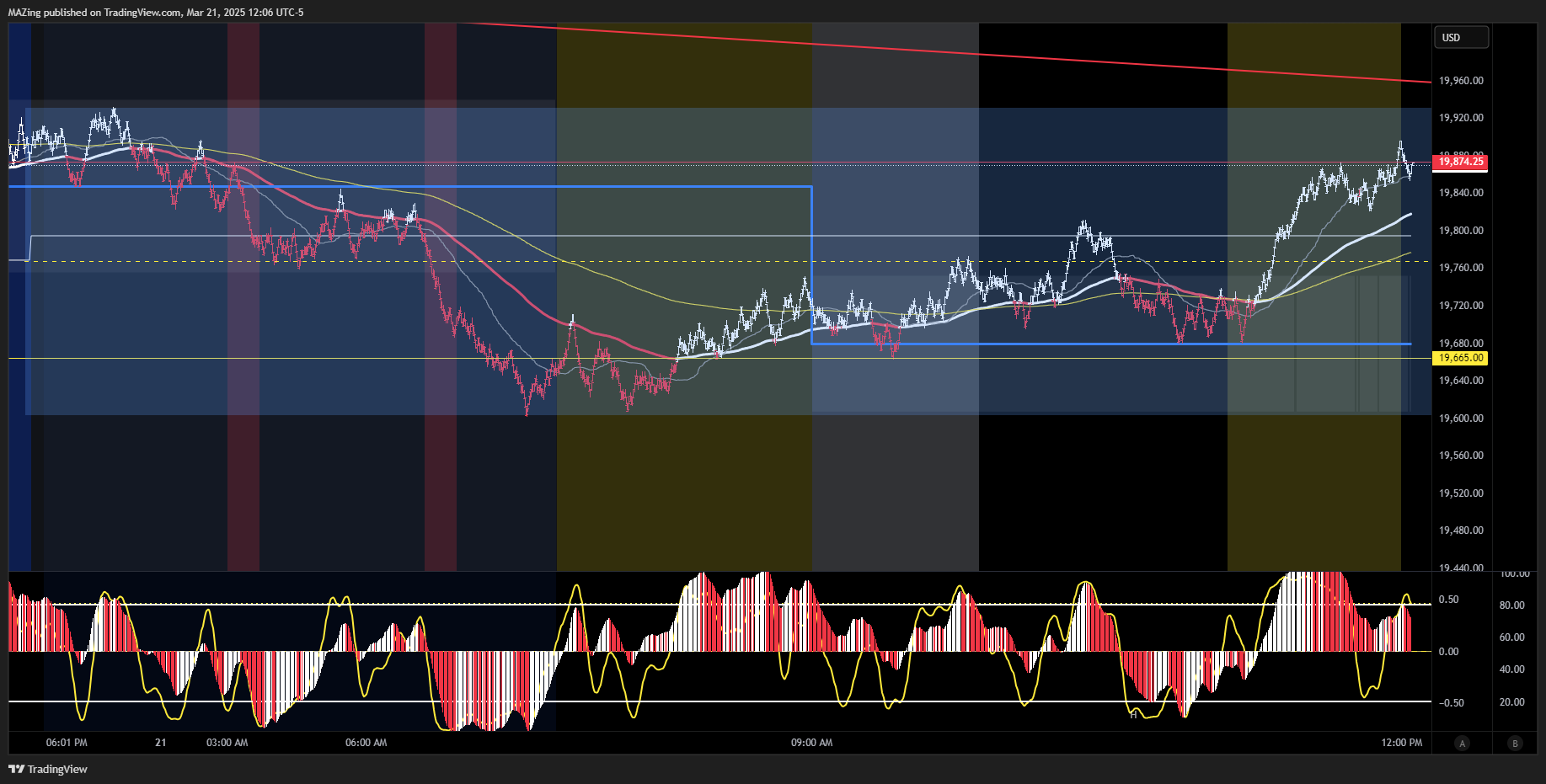 CME_MINI:NQ1! Chart Image by MAZing