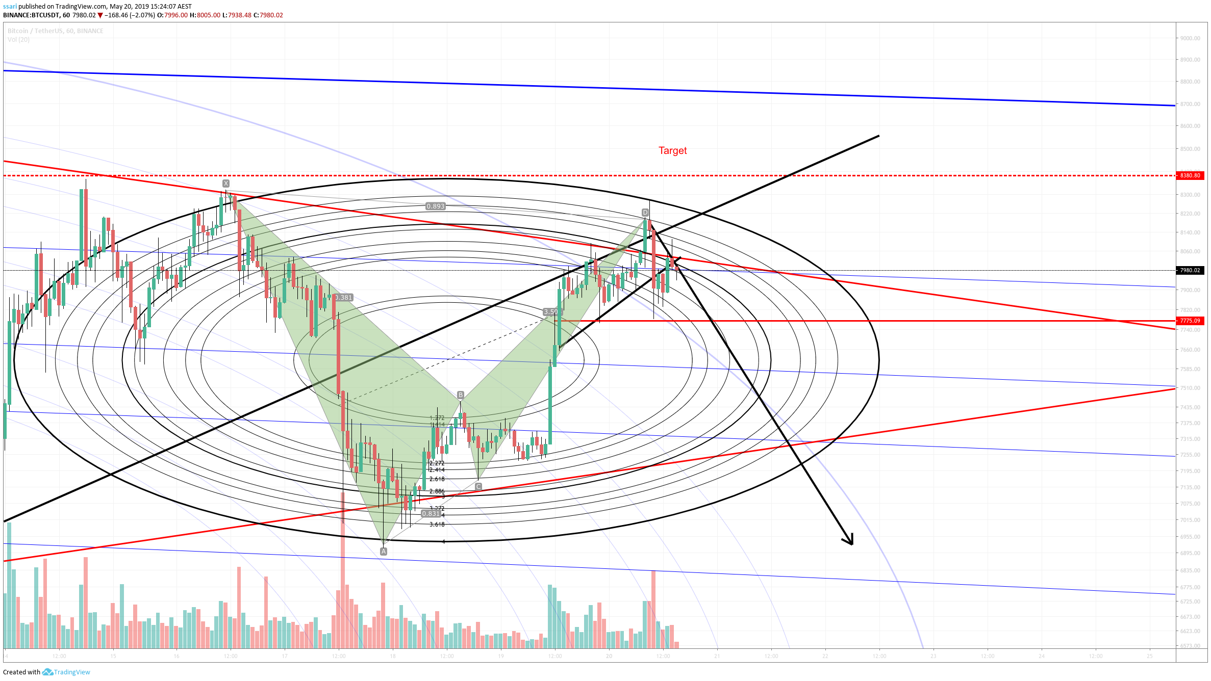 Chart Image