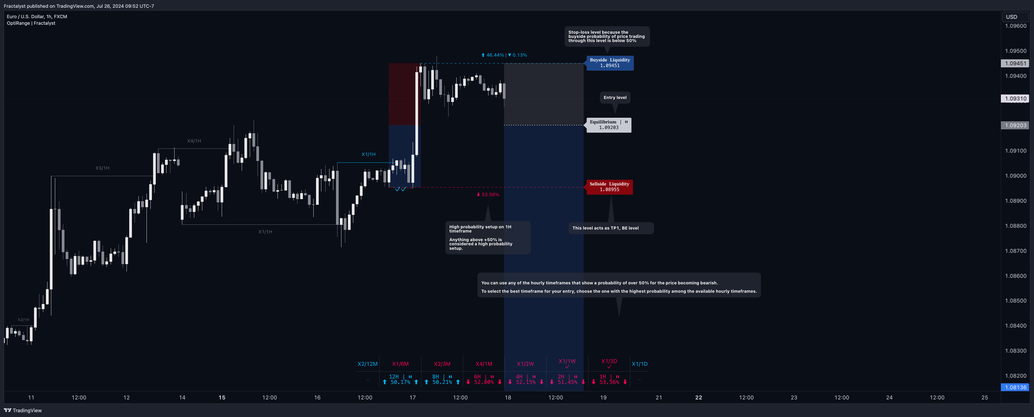 FX:EURUSD Chart Image by Fractalyst