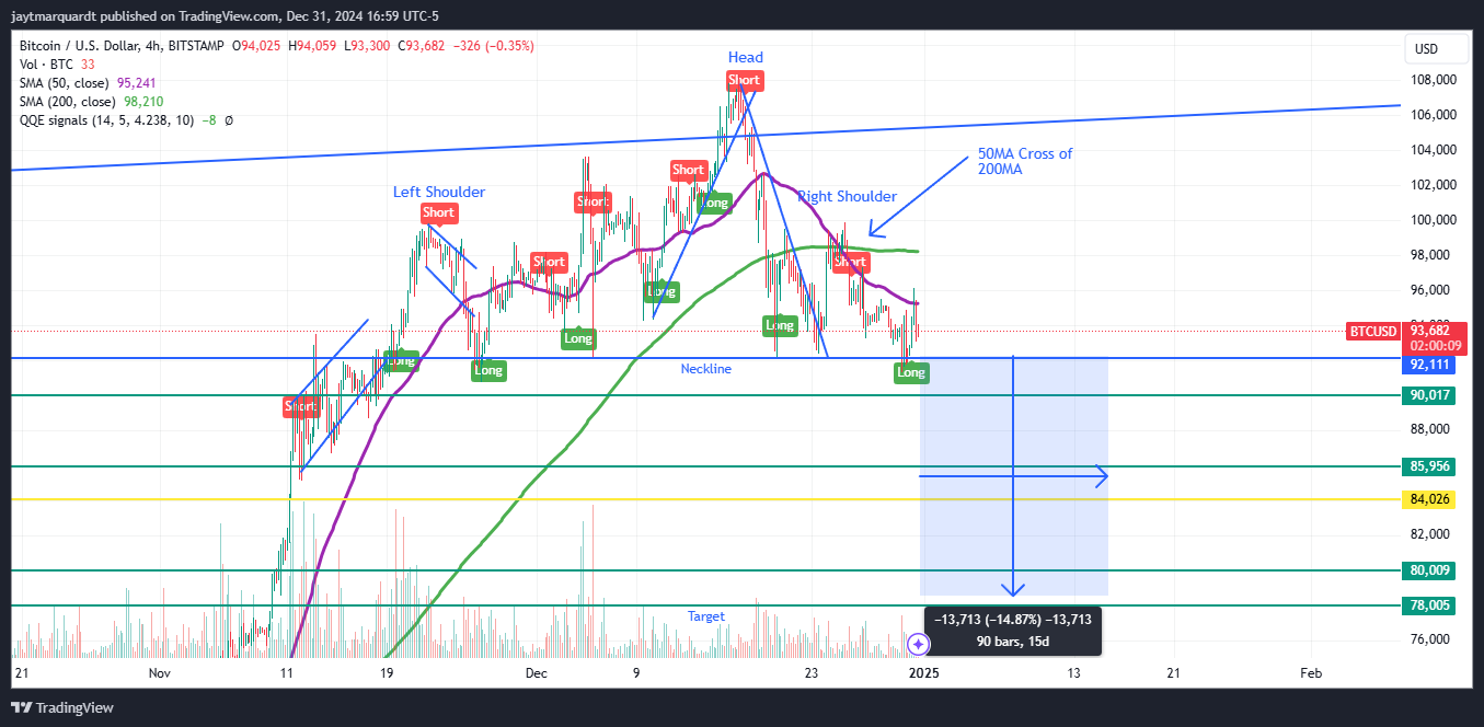 BITSTAMP:BTCUSD Chart Image by IndestructibleTrading