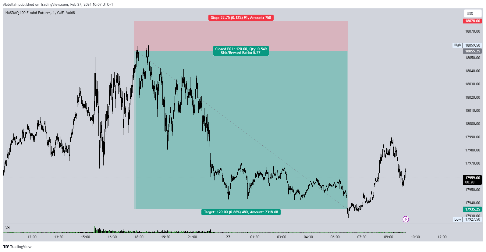 CME_MINI_DL:NQ1! Chart Image by VPC_CONCEPT