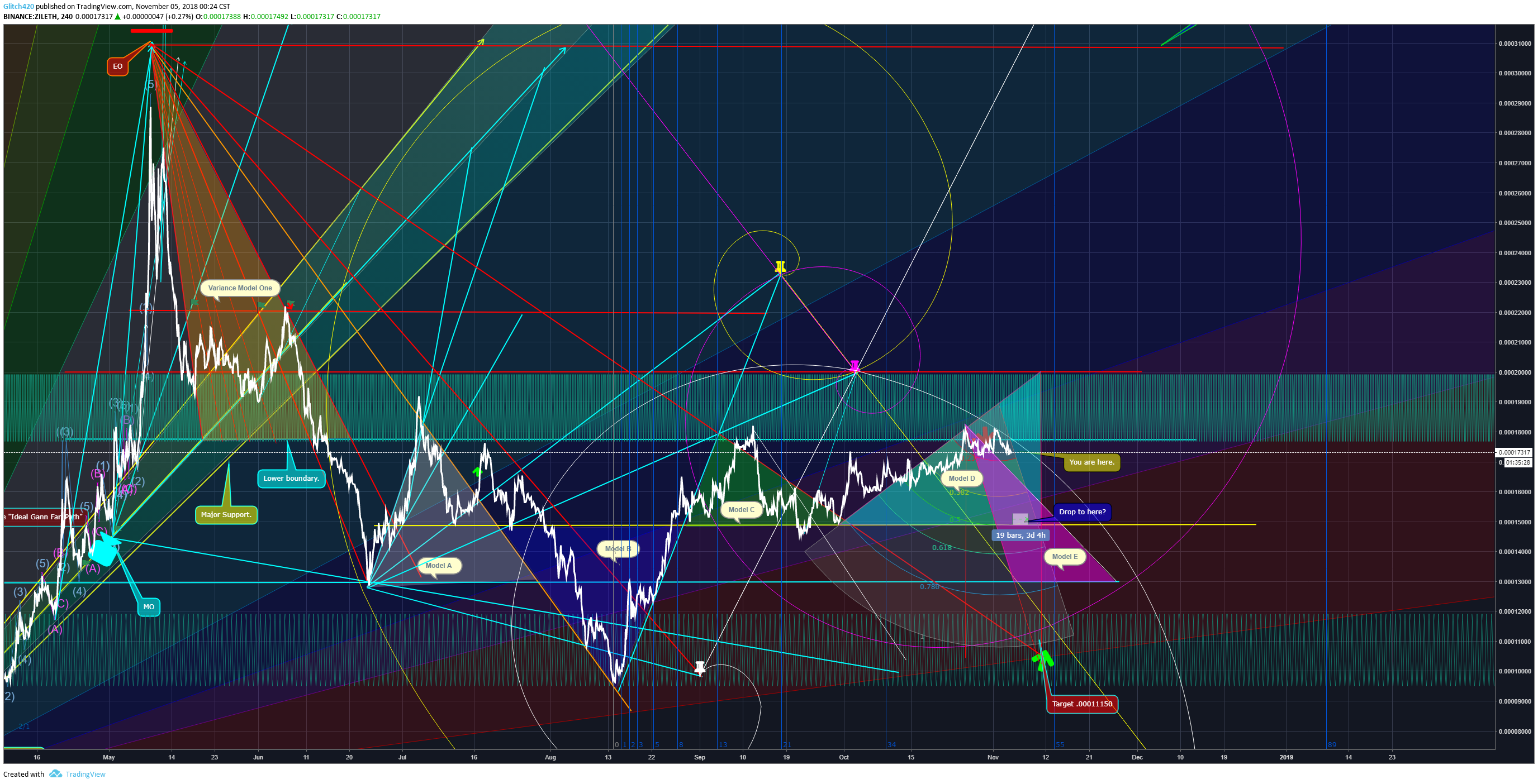  Chart Image