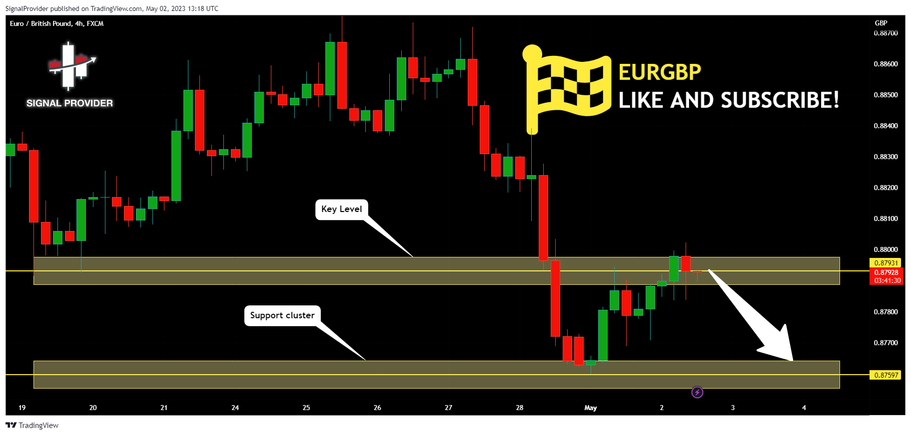 FX:EURGBP Chart Image by SignalProvider