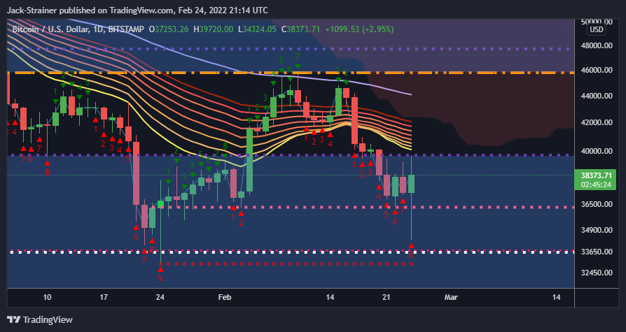 BITSTAMP:BTCUSD Chart Image by Jack-Strainer