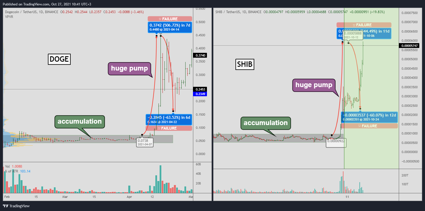BINANCE:SHIBUSDT Chart Image by Yuriy_Bishko