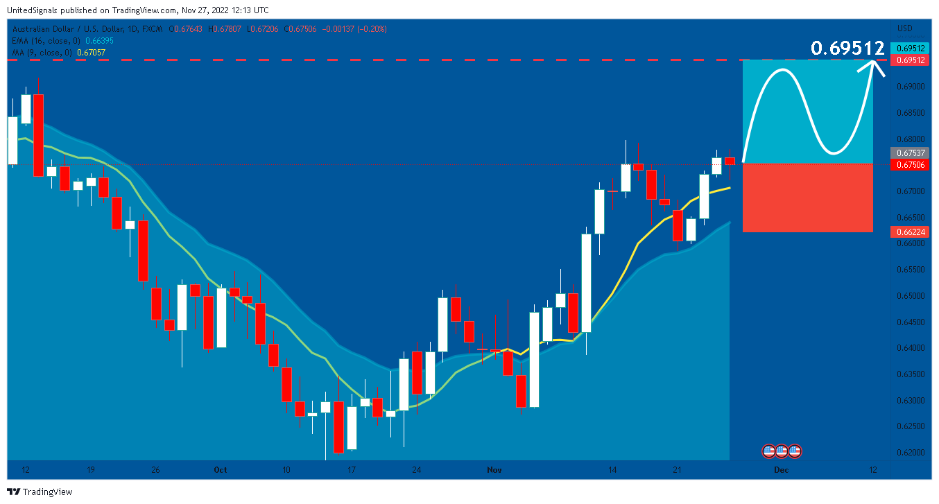 FX:AUDUSD Chart Image by UnitedSignals
