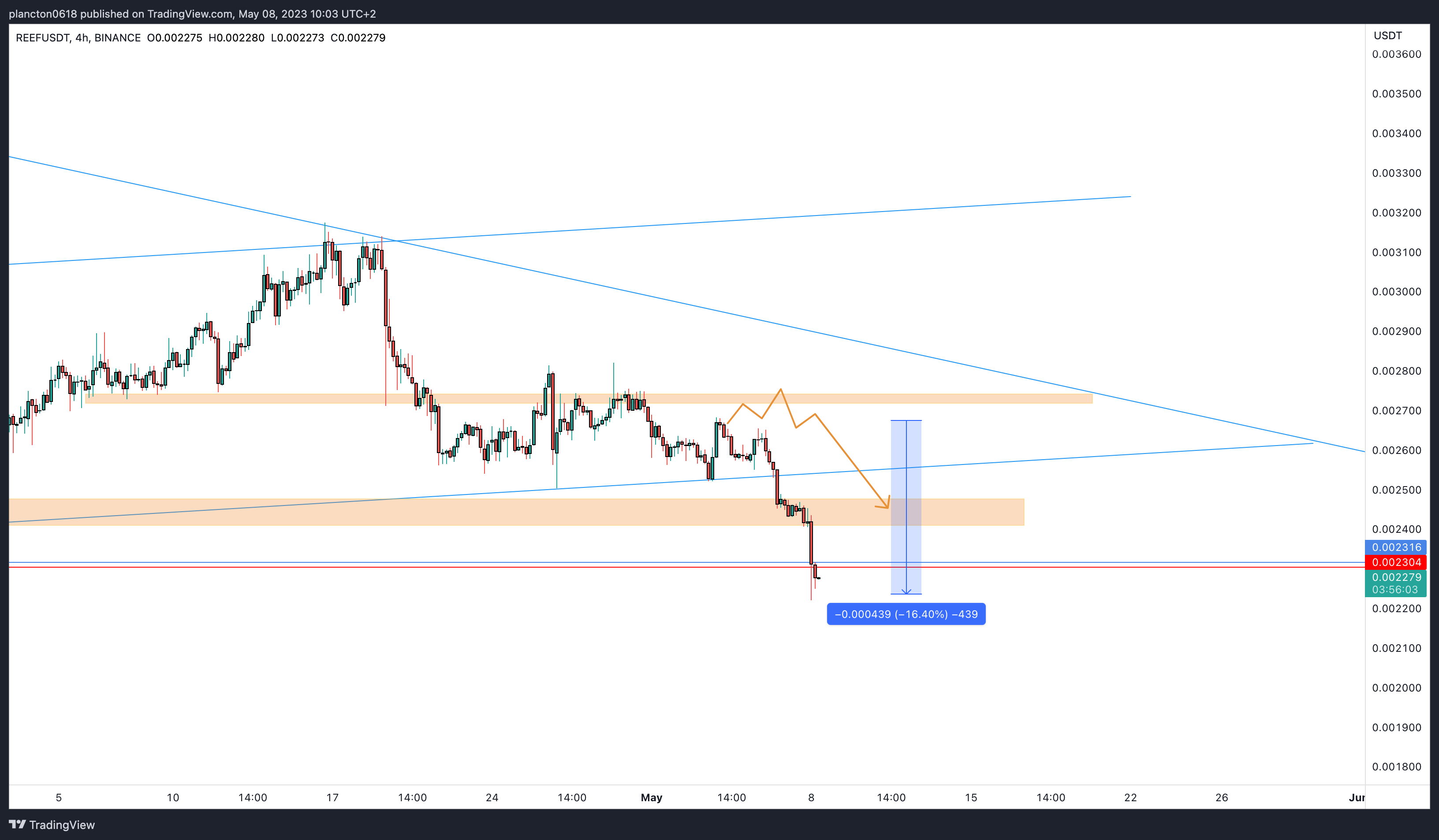 BINANCE:REEFUSDT Chart Image by InkyGrip