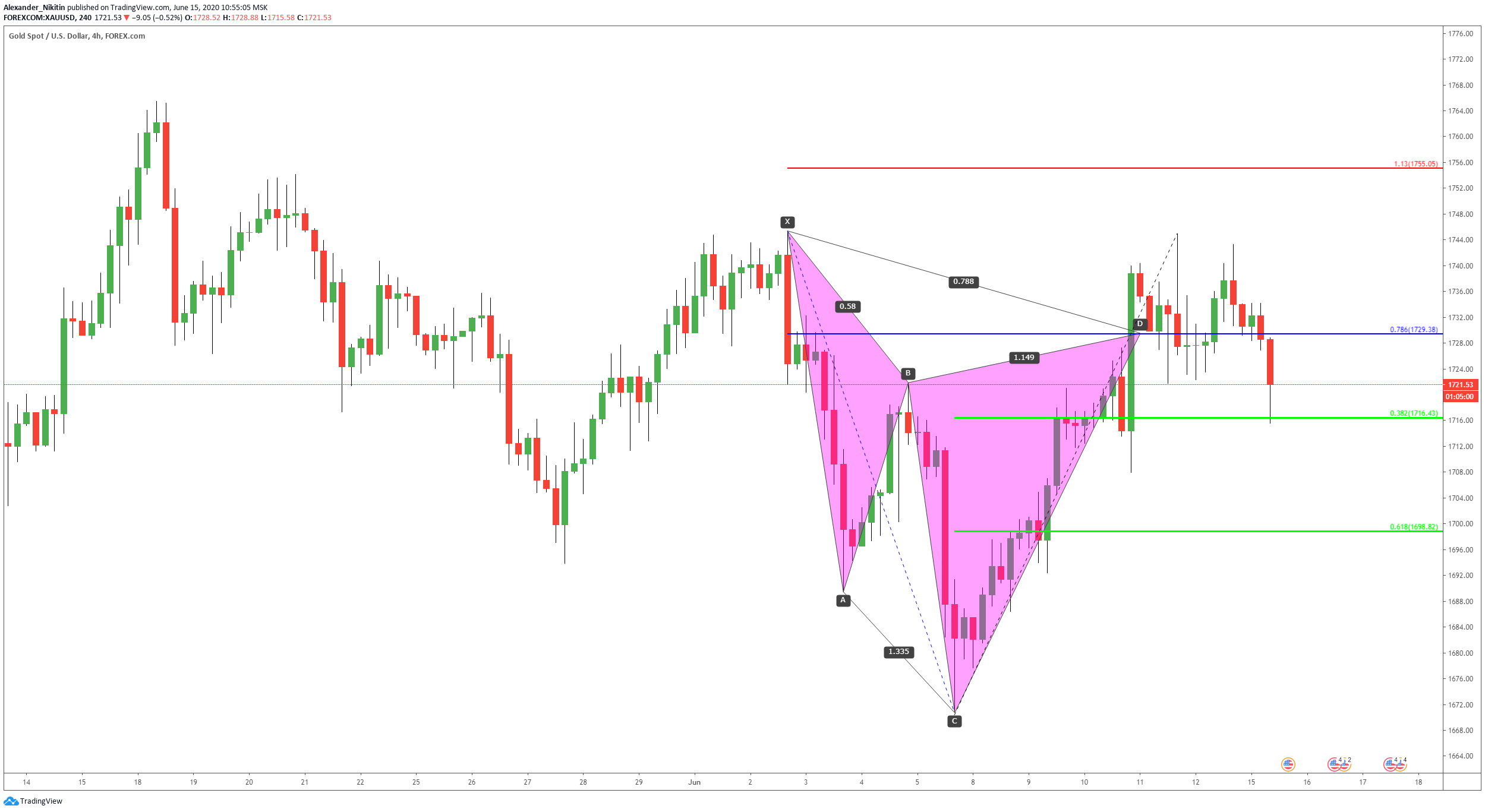  Chart Image