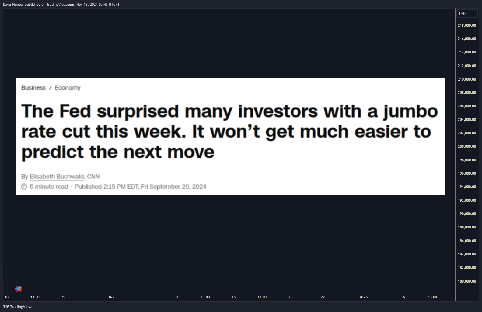 GEMINI:BTCUSD Chart Image by David_Perk