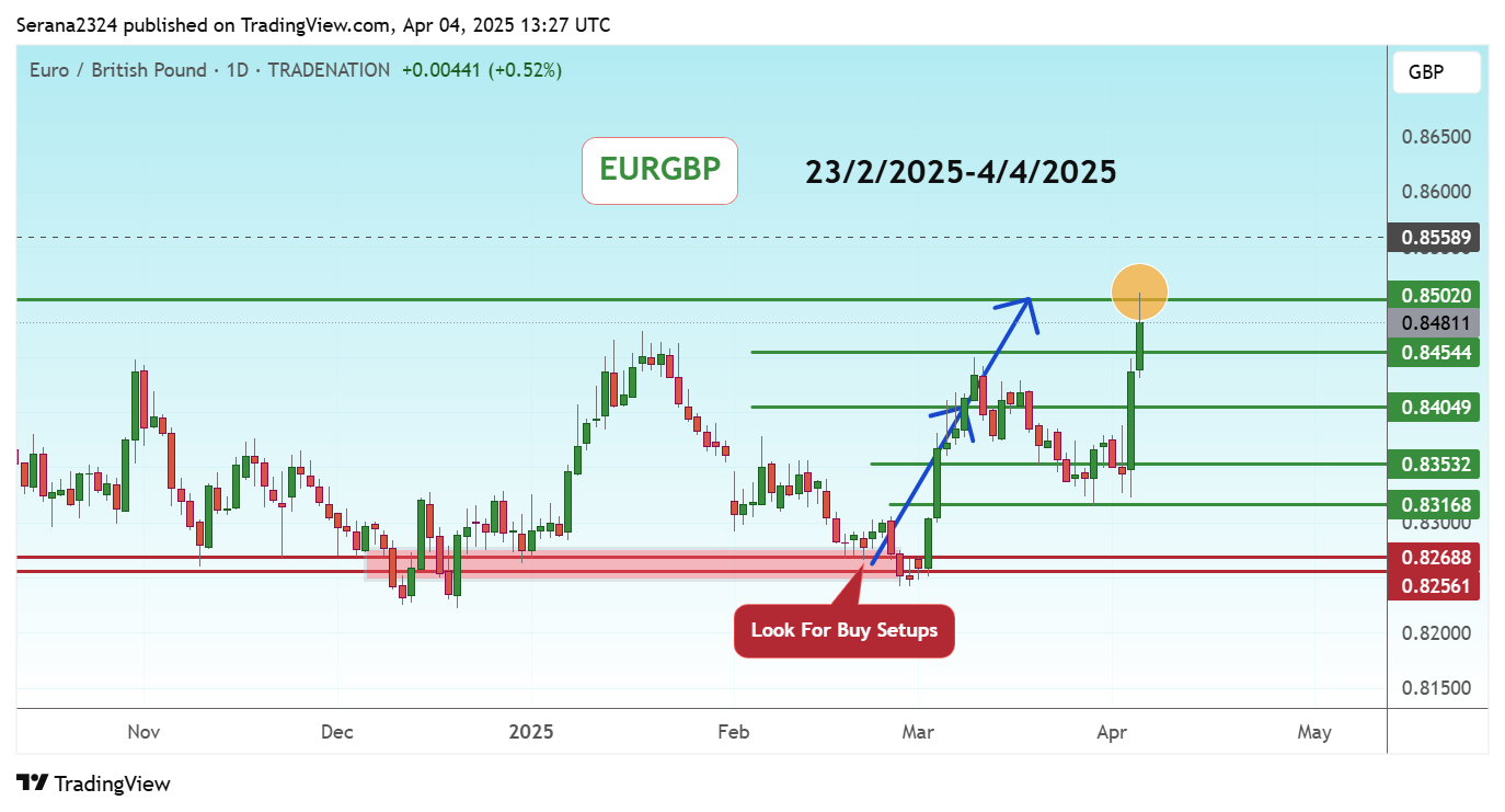 TRADENATION:EURGBP Chart Image by Serana2324