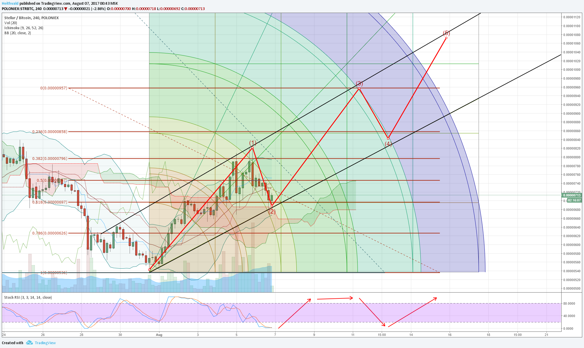  Chart Image