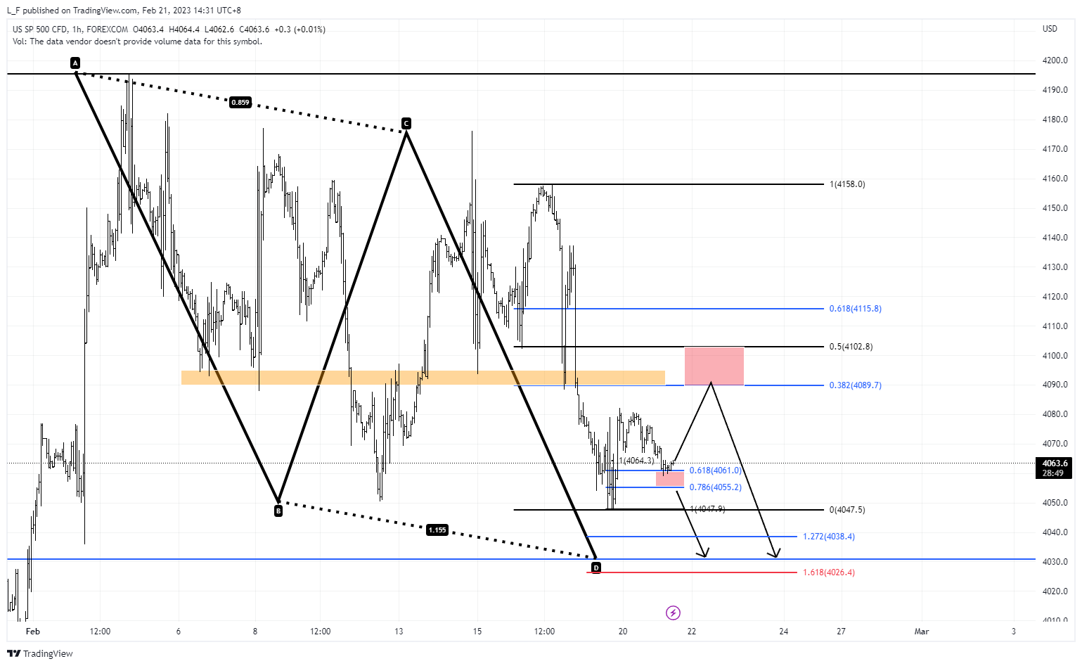 FOREXCOM:SPXUSD Chart Image by L_F