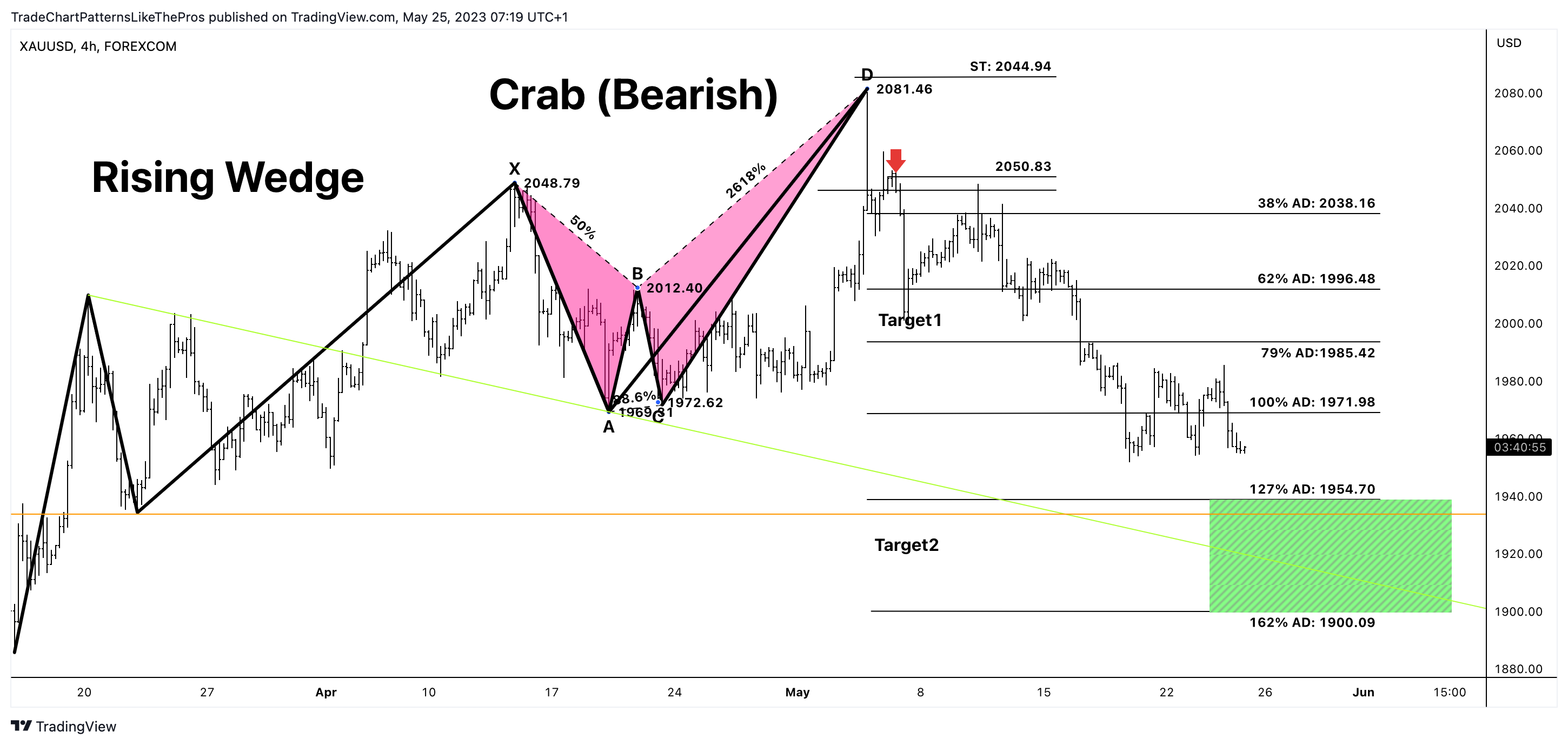 FOREXCOM:XAUUSD Chart Image by TradeChartPatternsLikeThePros