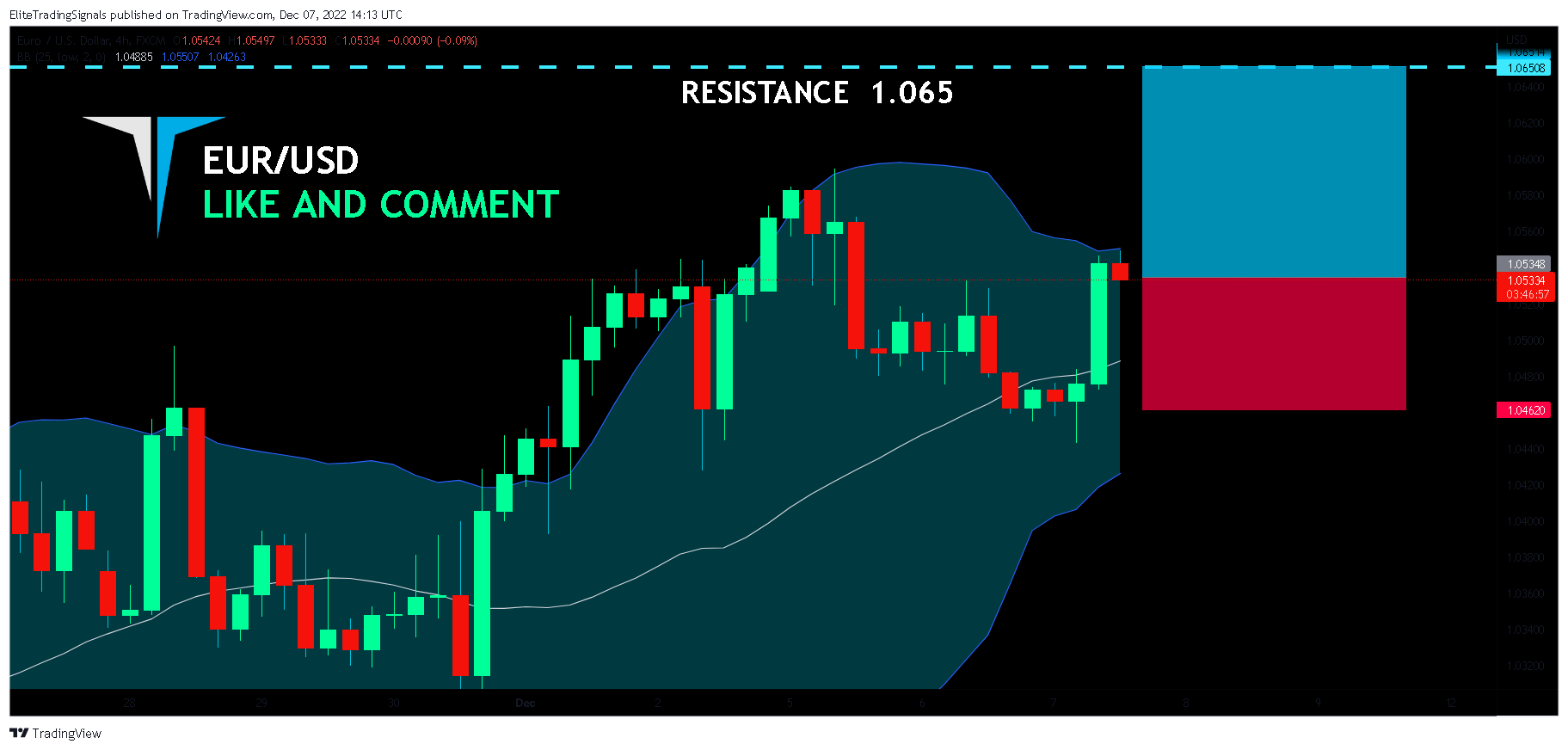 FX:EURUSD Chart Image by EliteTradingSignals