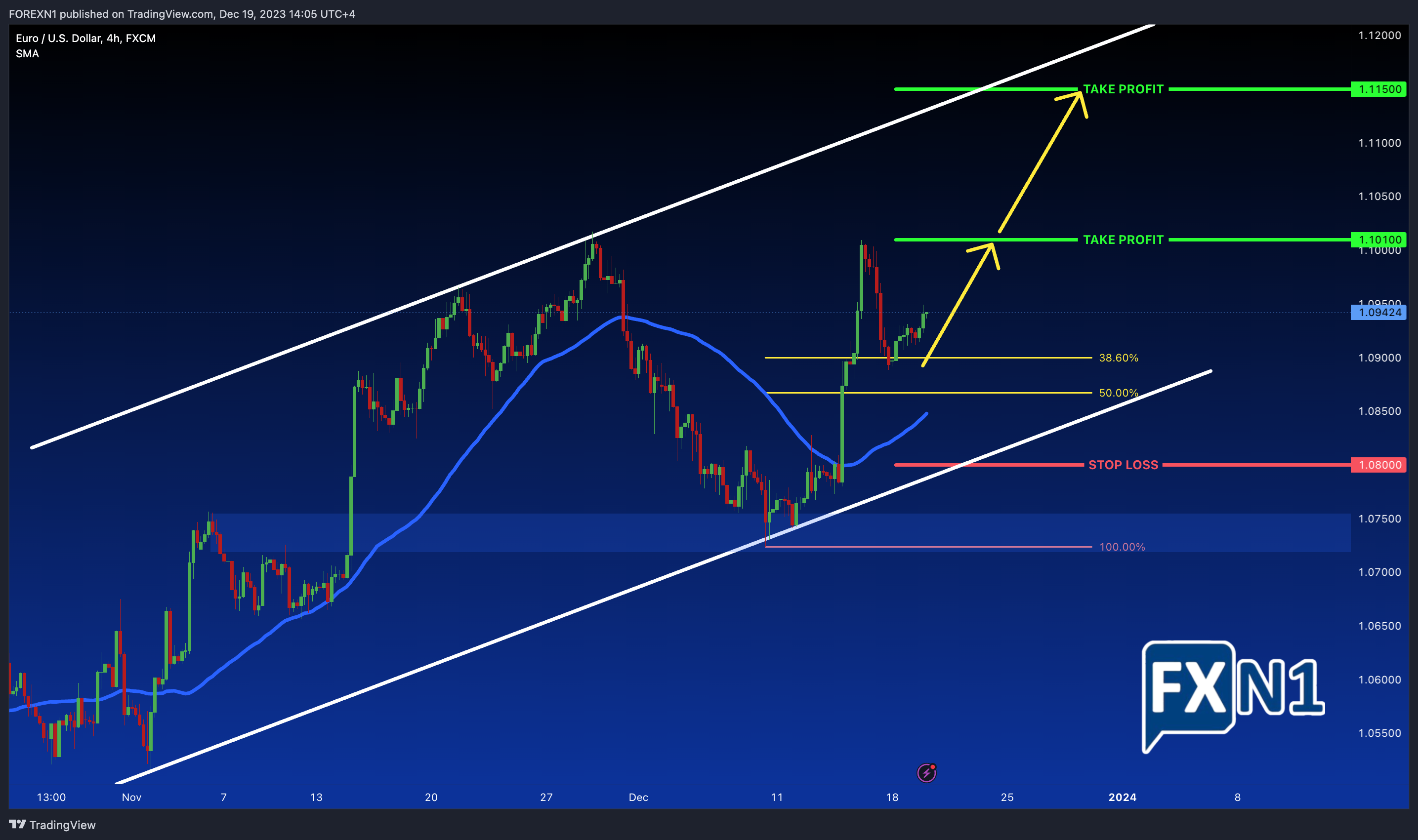 FX:EURUSD Chart Image by FOREXN1