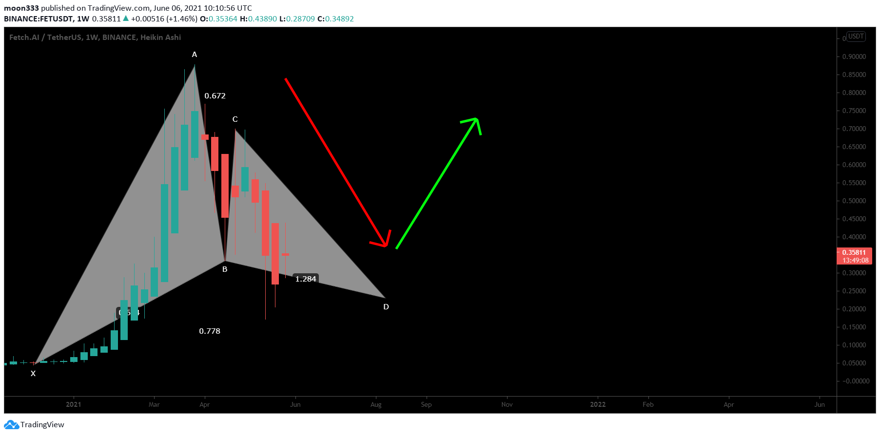 Chart Image