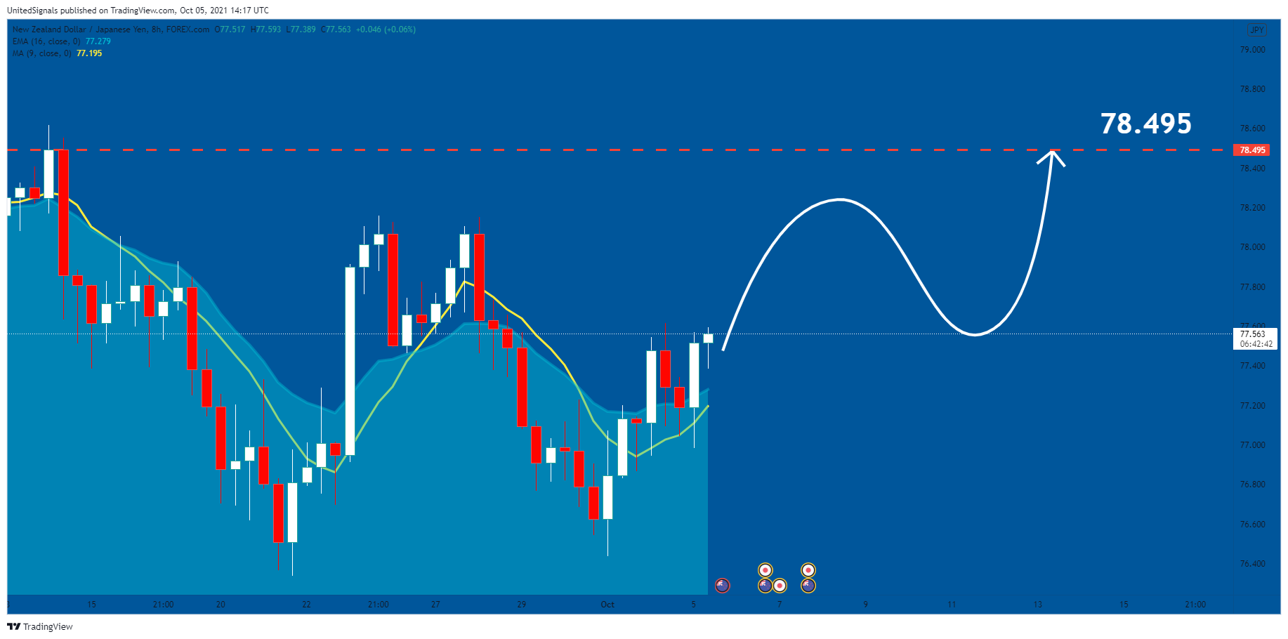  Chart Image