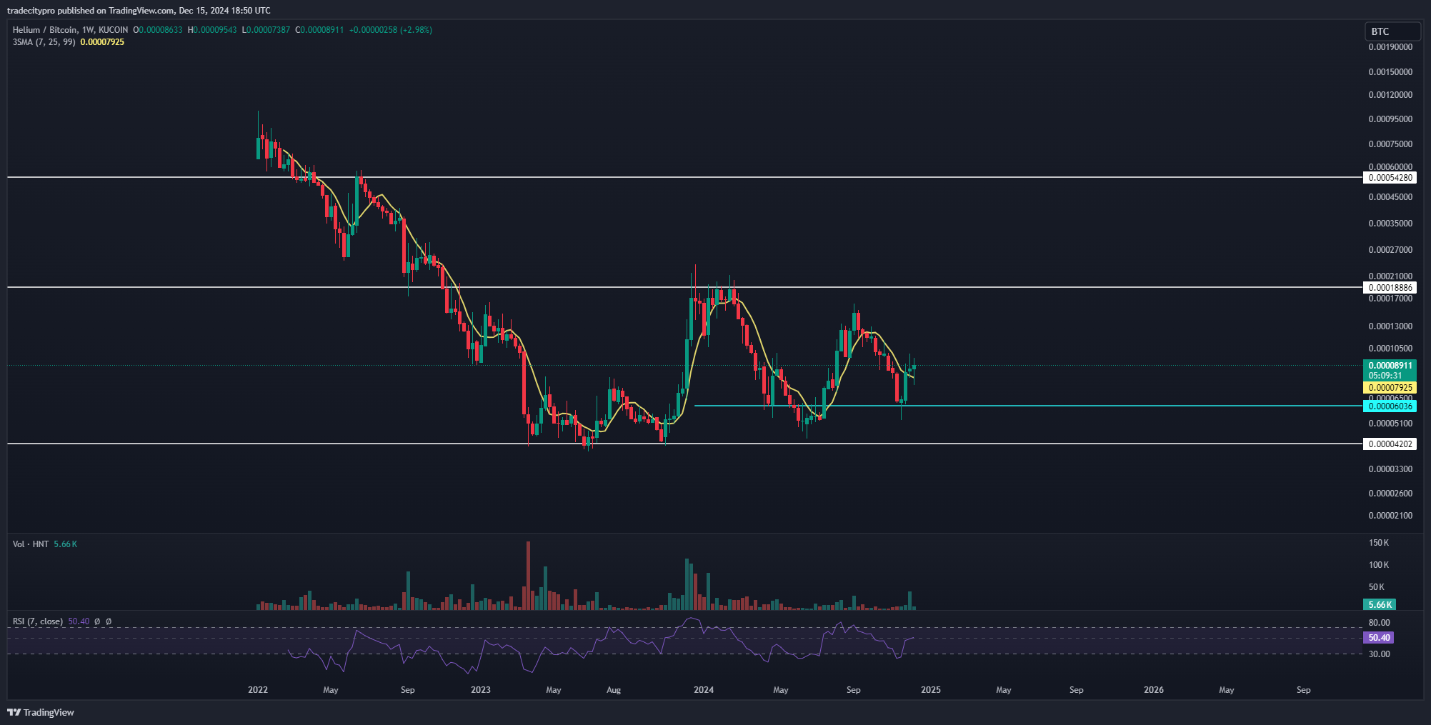 KUCOIN:HNTBTC Chart Image by tradecitypro