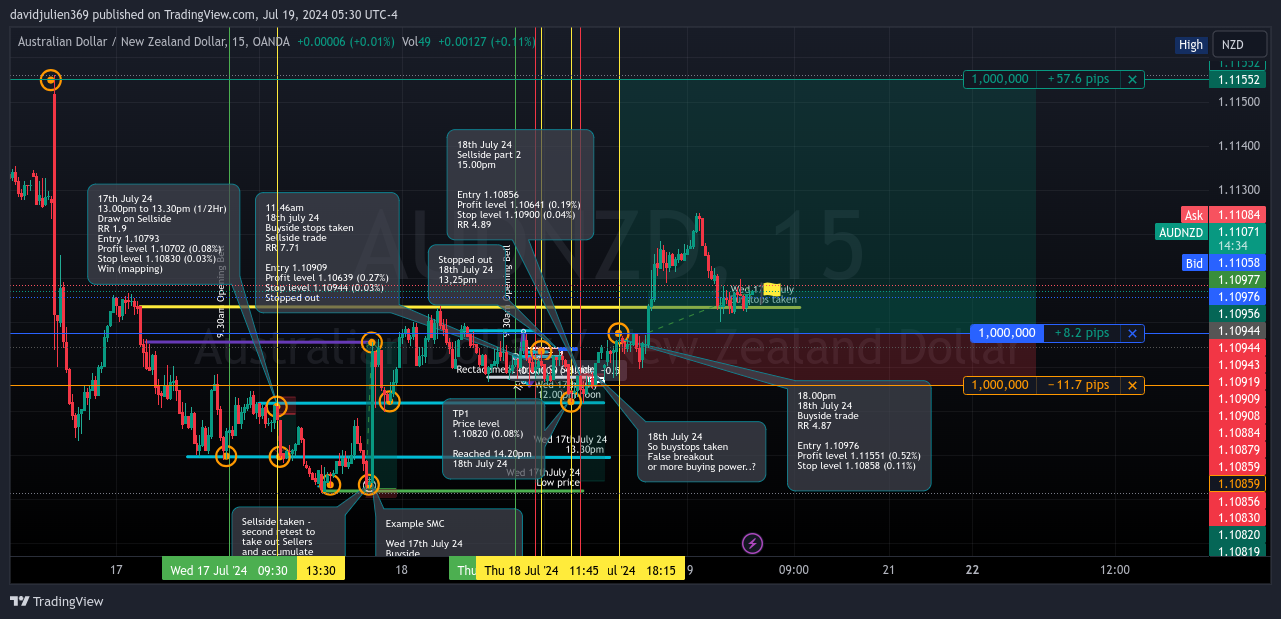 OANDA:AUDNZD Chart Image by davidjulien369