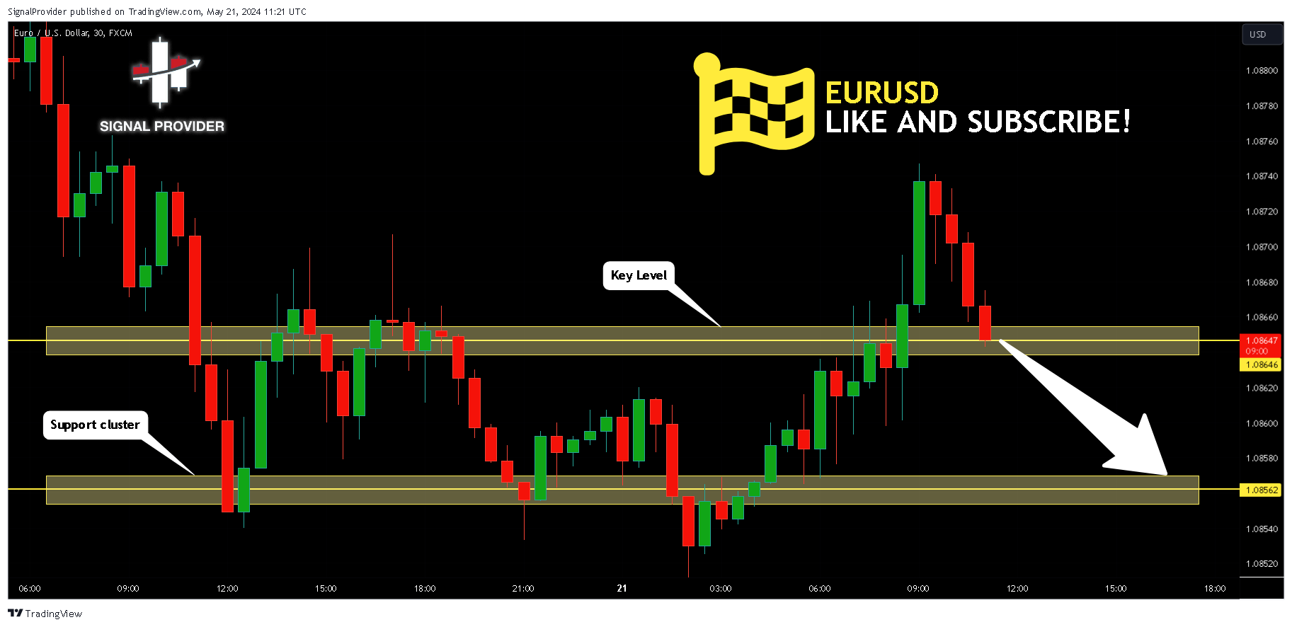 FX:EURUSD Chart Image by SignalProvider