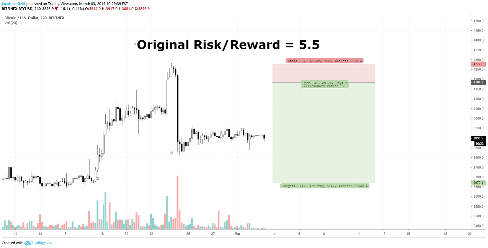  Chart Image