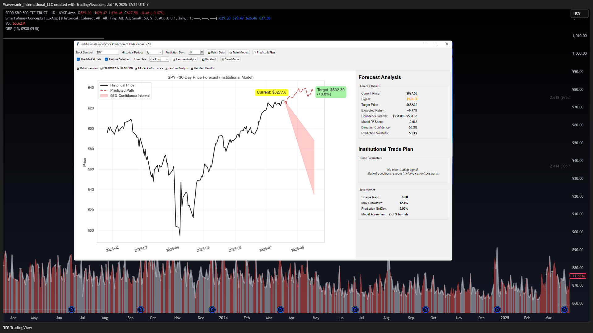 BATS:SPY Chart Image by Wavervanir_International_LLC