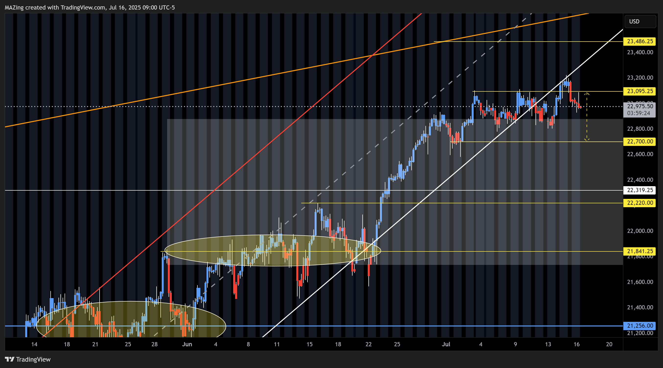 CME_MINI:NQ1! Chart Image by MAZing