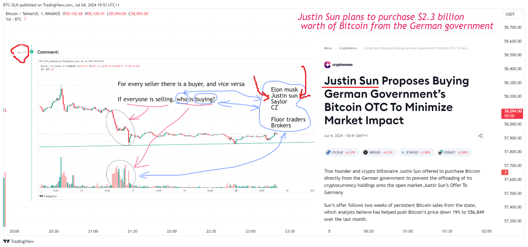 BINANCE:BTCUSDT Chart Image by BTC-XLM