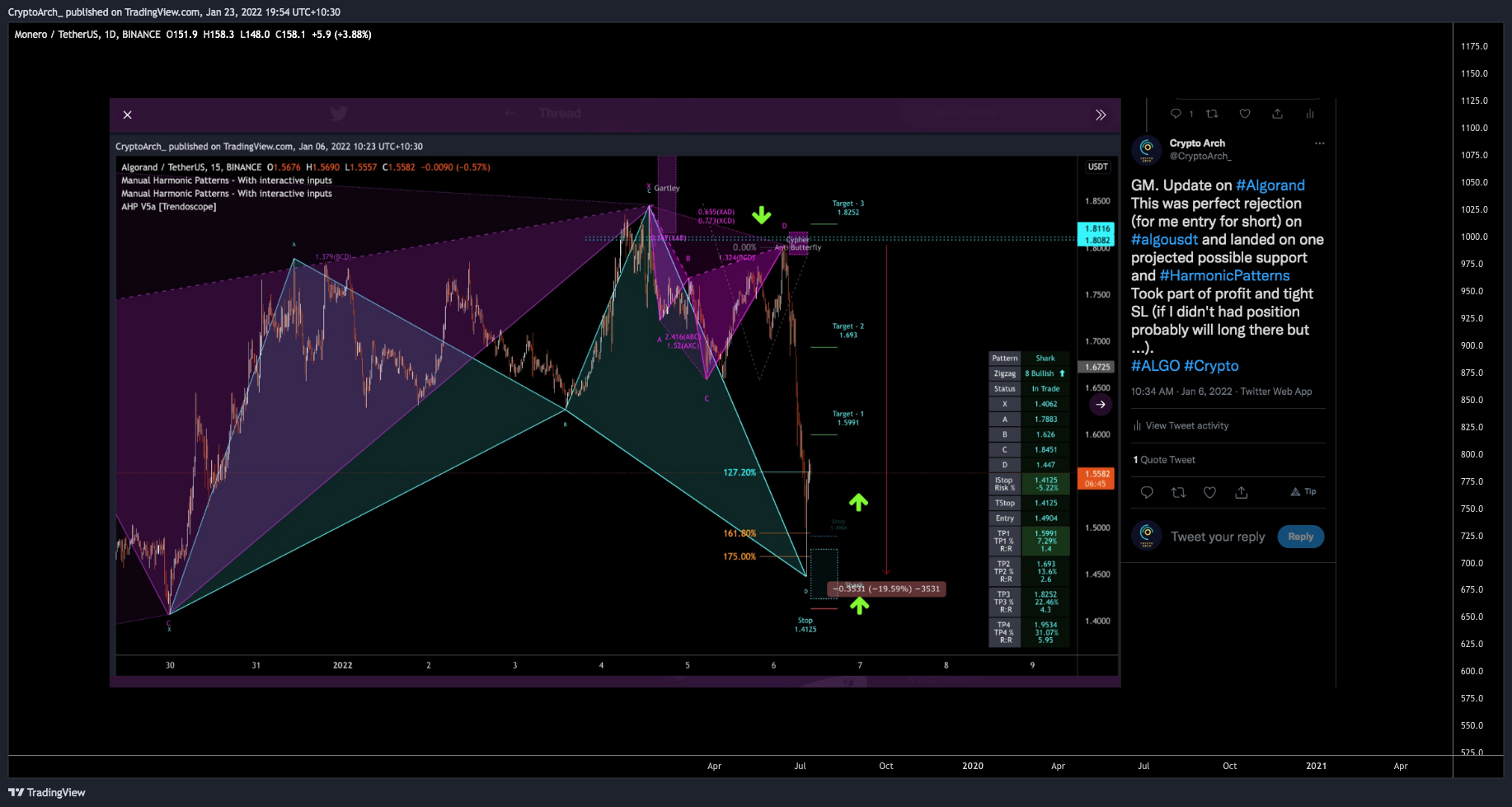 BINANCE:XMRUSDT Chart Image by CryptoArch_