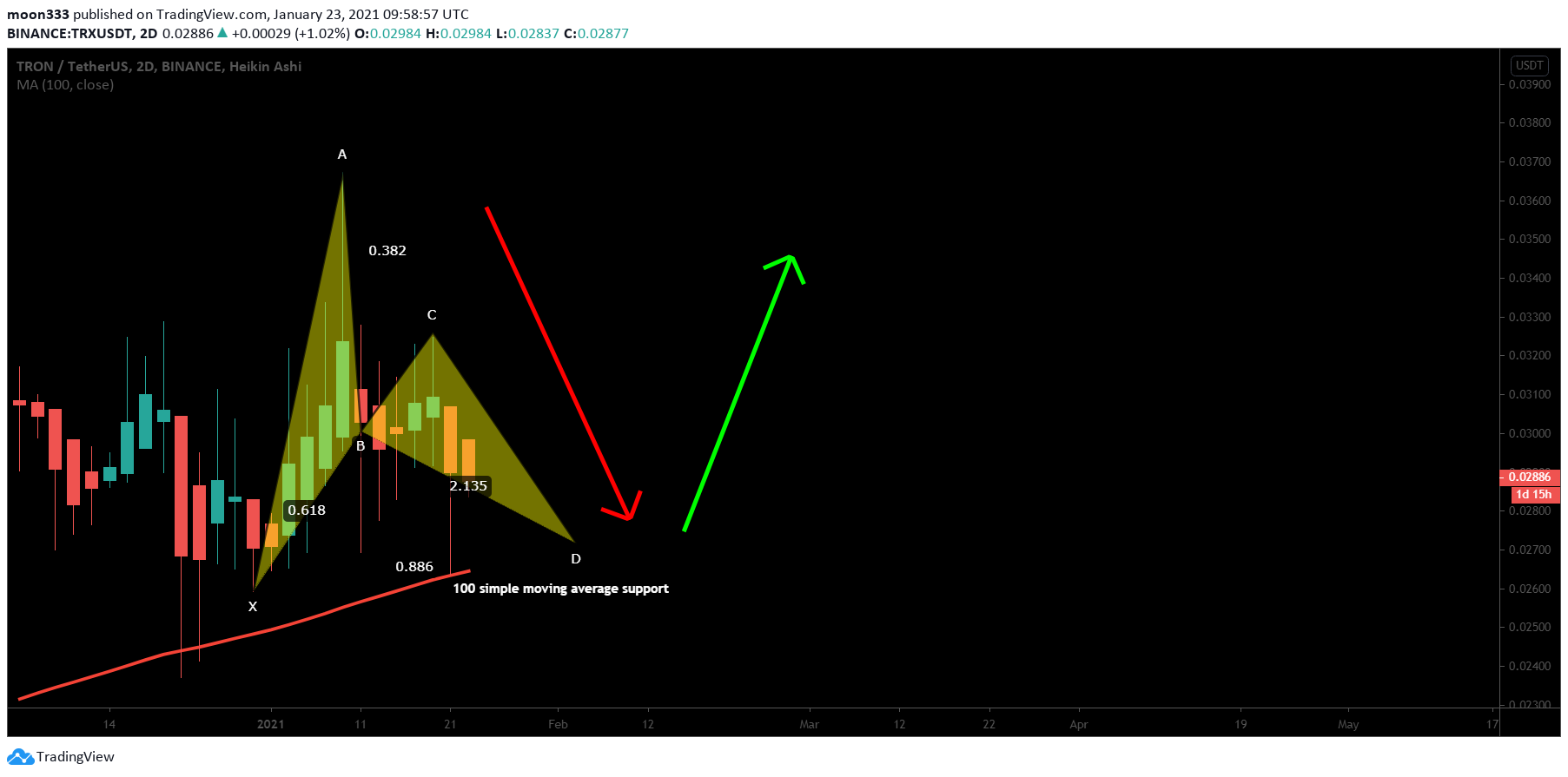  Chart Image