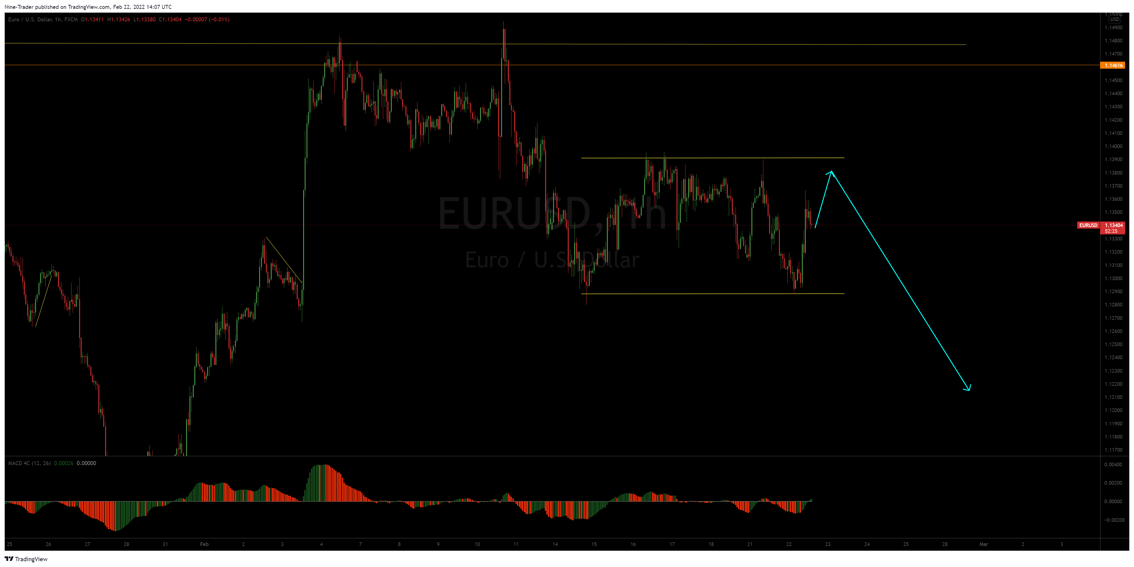 FX:EURUSD Chart Image by Nine-Trader