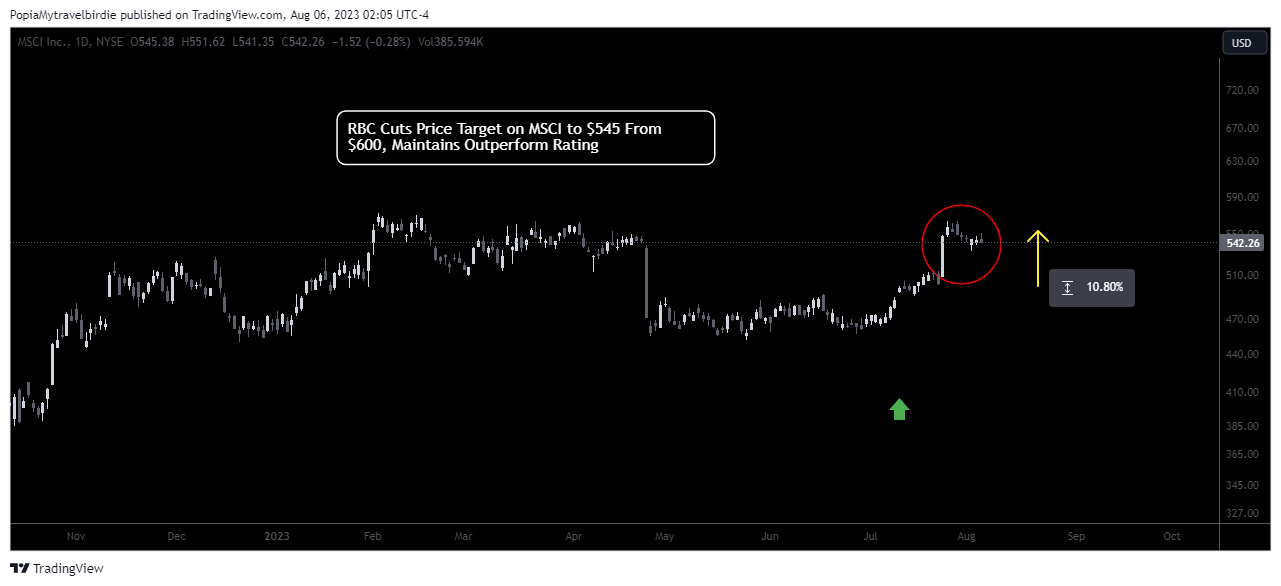 NYSE:MSCI Chart Image by PopiaMytravelbirdie