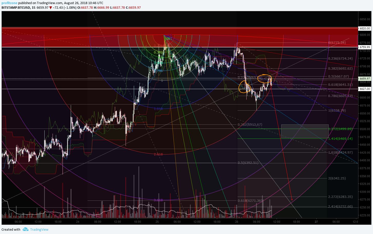  Chart Image